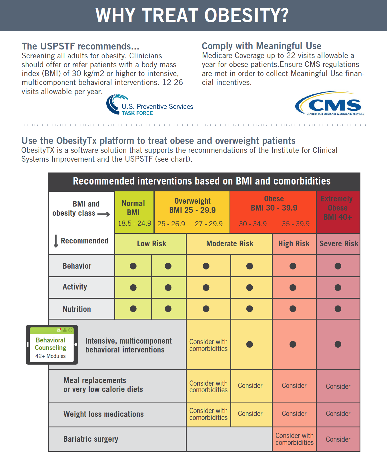 TIPS FOR LOSING “Holiday Weight” - Obesity Action Coalition